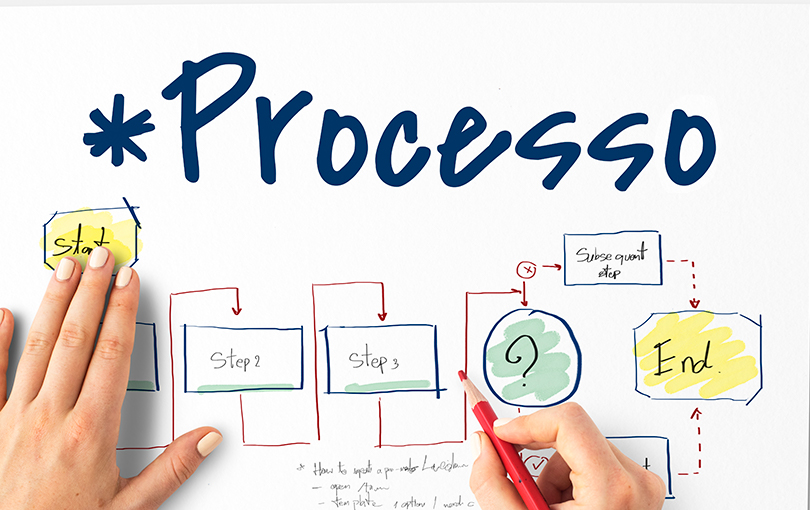 eficiencia e crescimento sustentavel - Mapeamento de processos: a chave para eficiência e crescimento sustentável